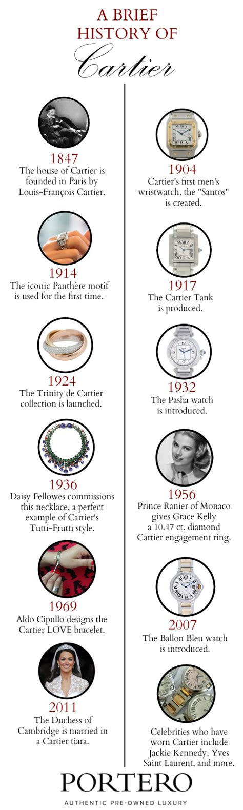 cartier watch history and timeline.